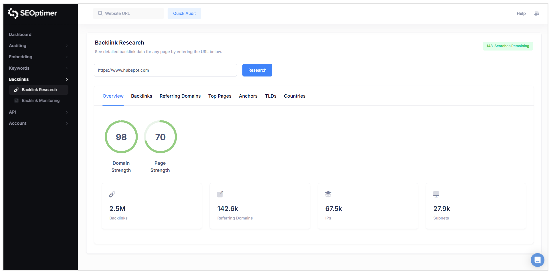 Profil backlinków Hubspot